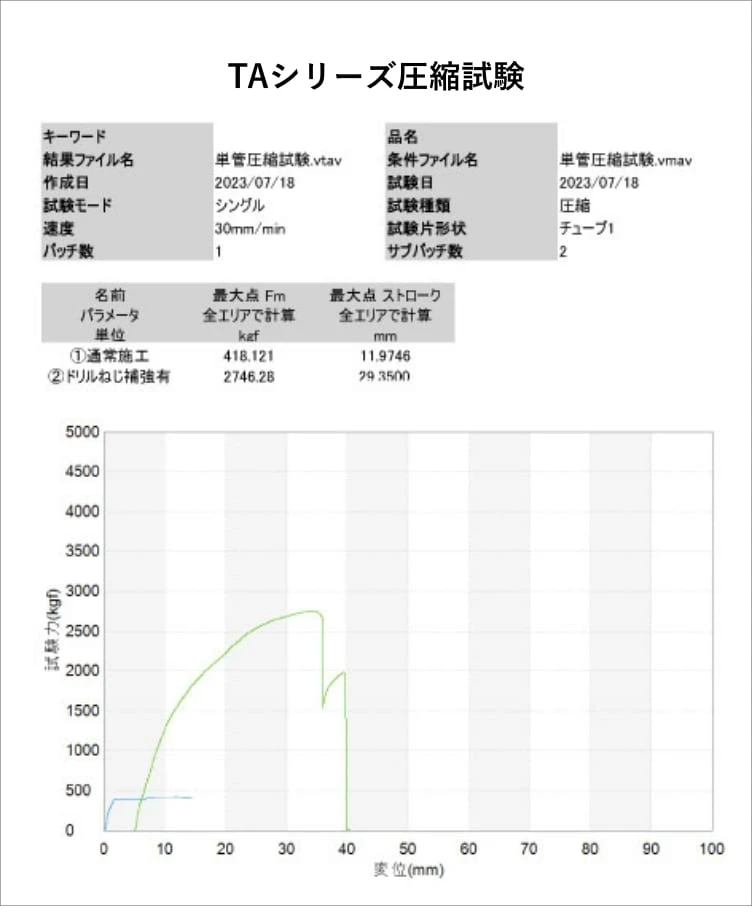 TAシリーズ圧縮試験結果