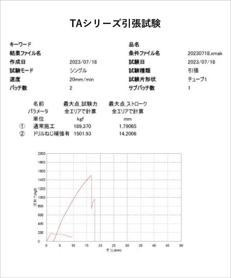 TAシリーズ引張試験結果